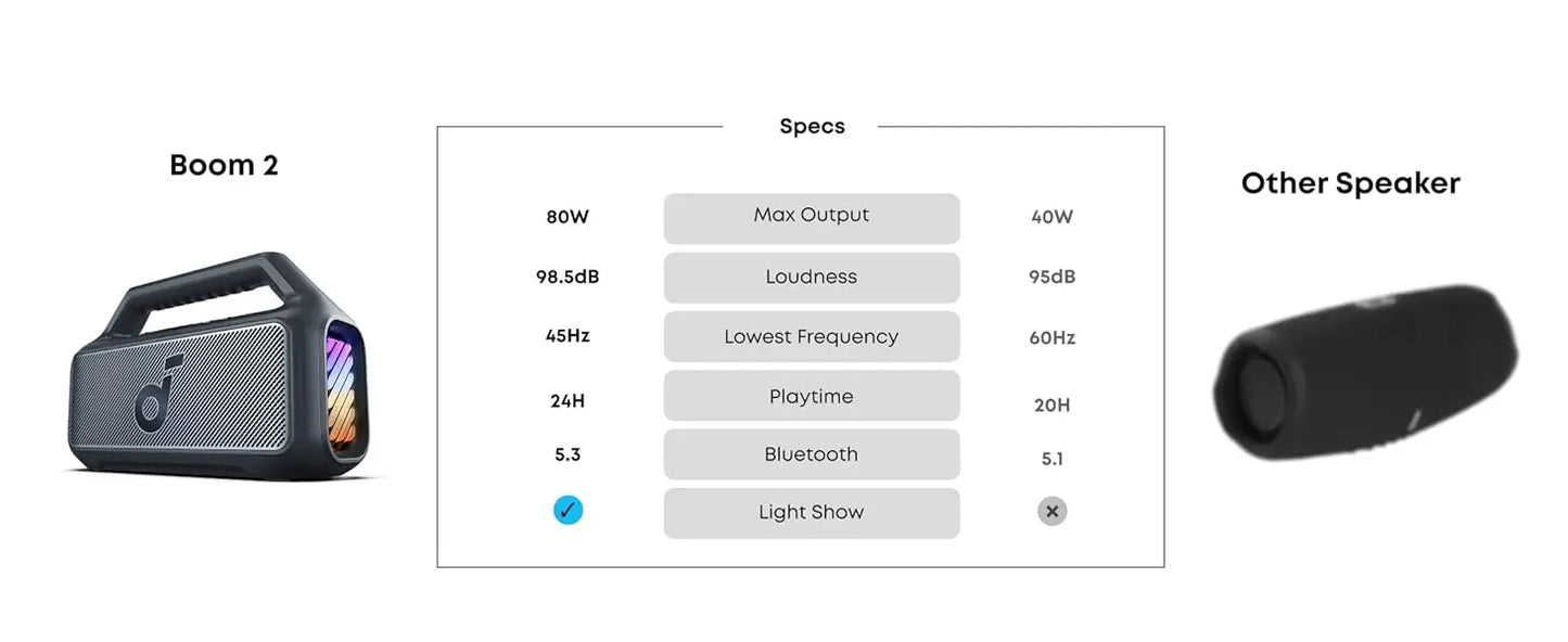 Soundcore Boom V2 by Anker, Outdoor Speaker, 80W, Subwoofer, BassUp 2.0, 24H Playtime, IPX7 Waterproof, Floatable (Refurbished)