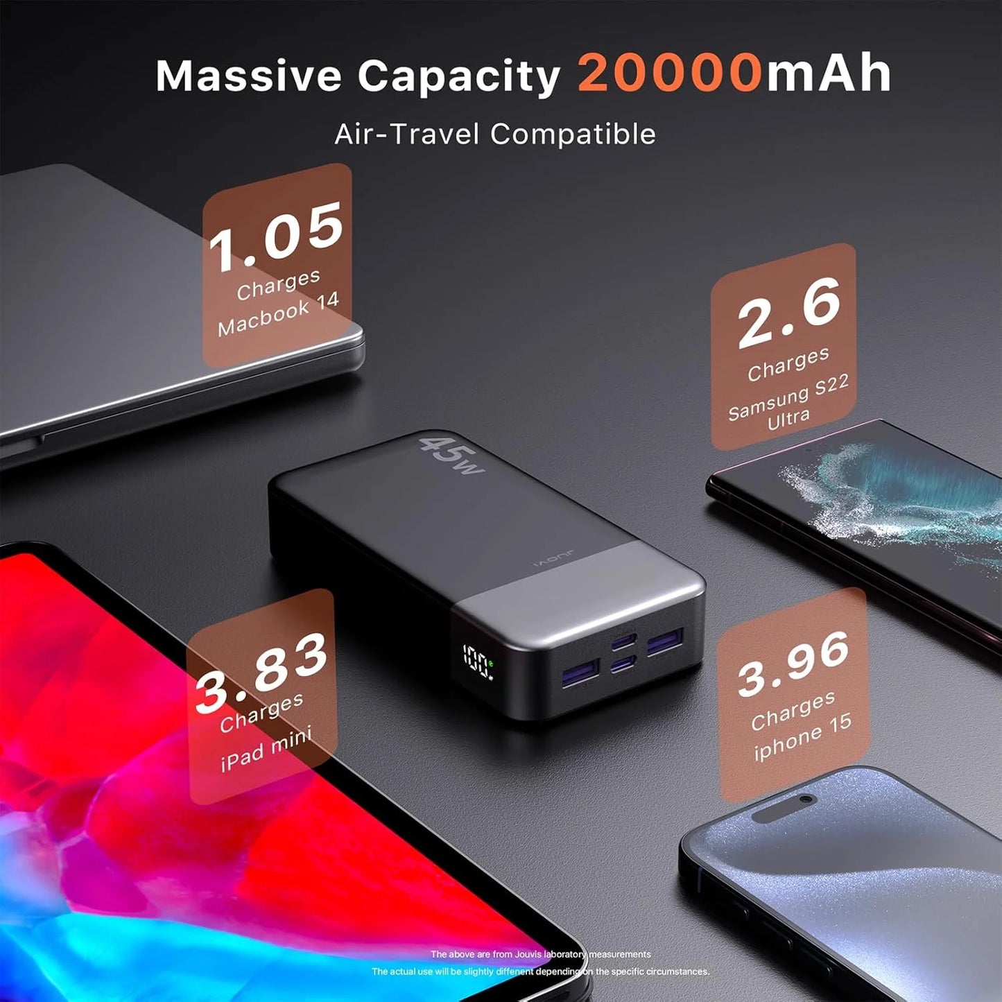 20000mah Power Bank 45W Fast Charging Portable Charger External Battery Pack with LED Display for iPhone Android Laptop