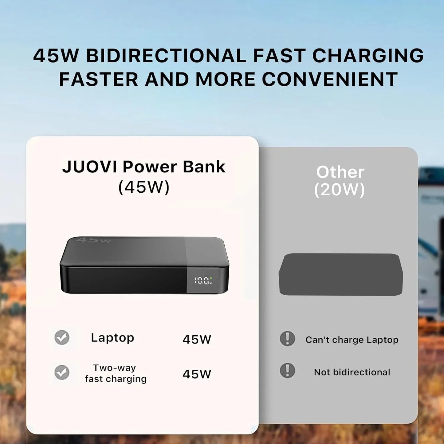 20000mah Power Bank 45W Fast Charging Portable Charger External Battery Pack with LED Display for iPhone Android Laptop
