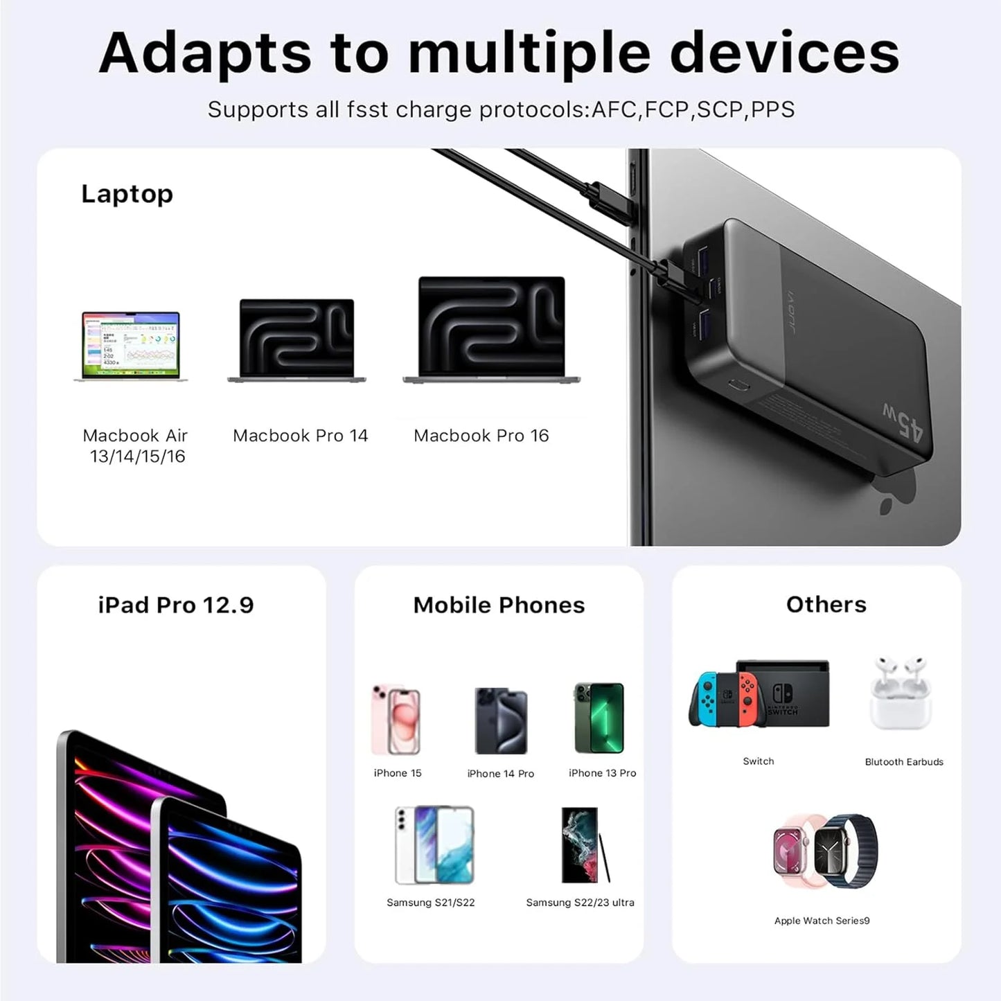 20000mah Power Bank 45W Fast Charging Portable Charger External Battery Pack with LED Display for iPhone Android Laptop