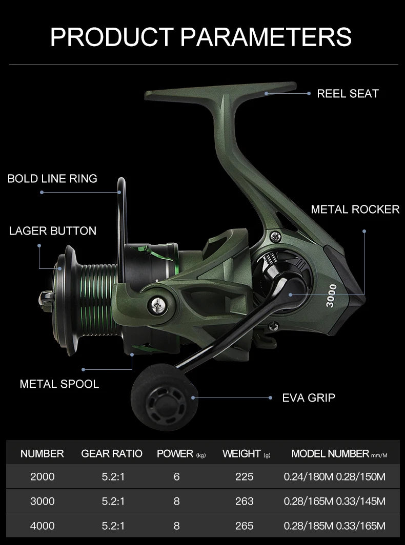 BILLINGS Spinning Reel 5.2:1 Spinning Fishing Reels 17.6 LB Max Drag with Anti-Reverse Metal Spool&CNC Rocker for FreshSaltwater