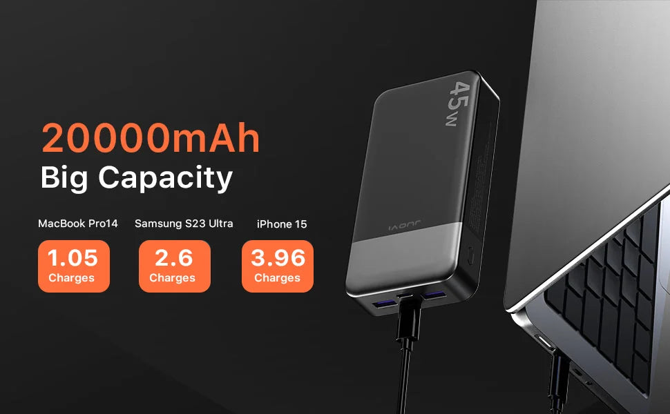 20000mah Power Bank 45W Fast Charging Portable Charger External Battery Pack with LED Display for iPhone Android Laptop