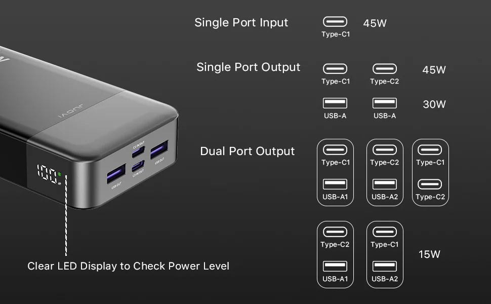 20000mah Power Bank 45W Fast Charging Portable Charger External Battery Pack with LED Display for iPhone Android Laptop